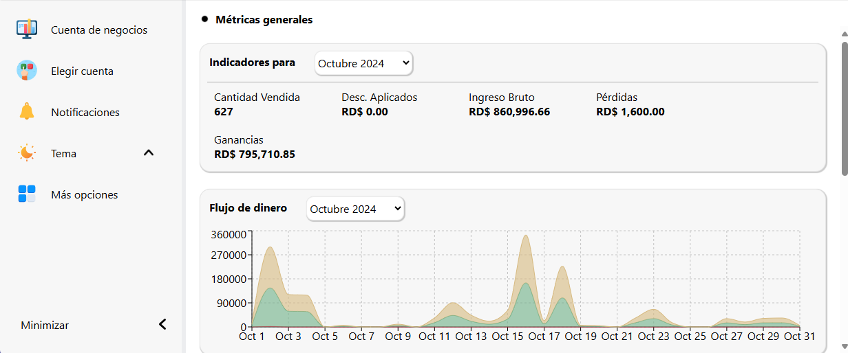 Métricas del sistema